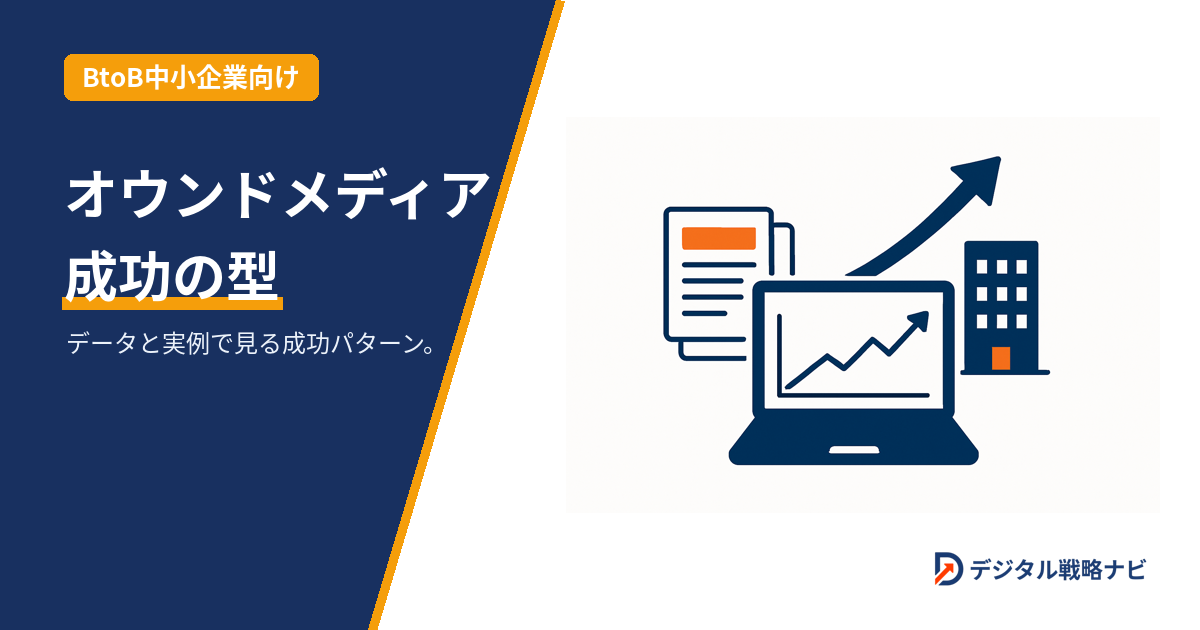 BtoB中小企業のオウンドメディア成功事例のアイキャッチ(斜め分割デザイン)